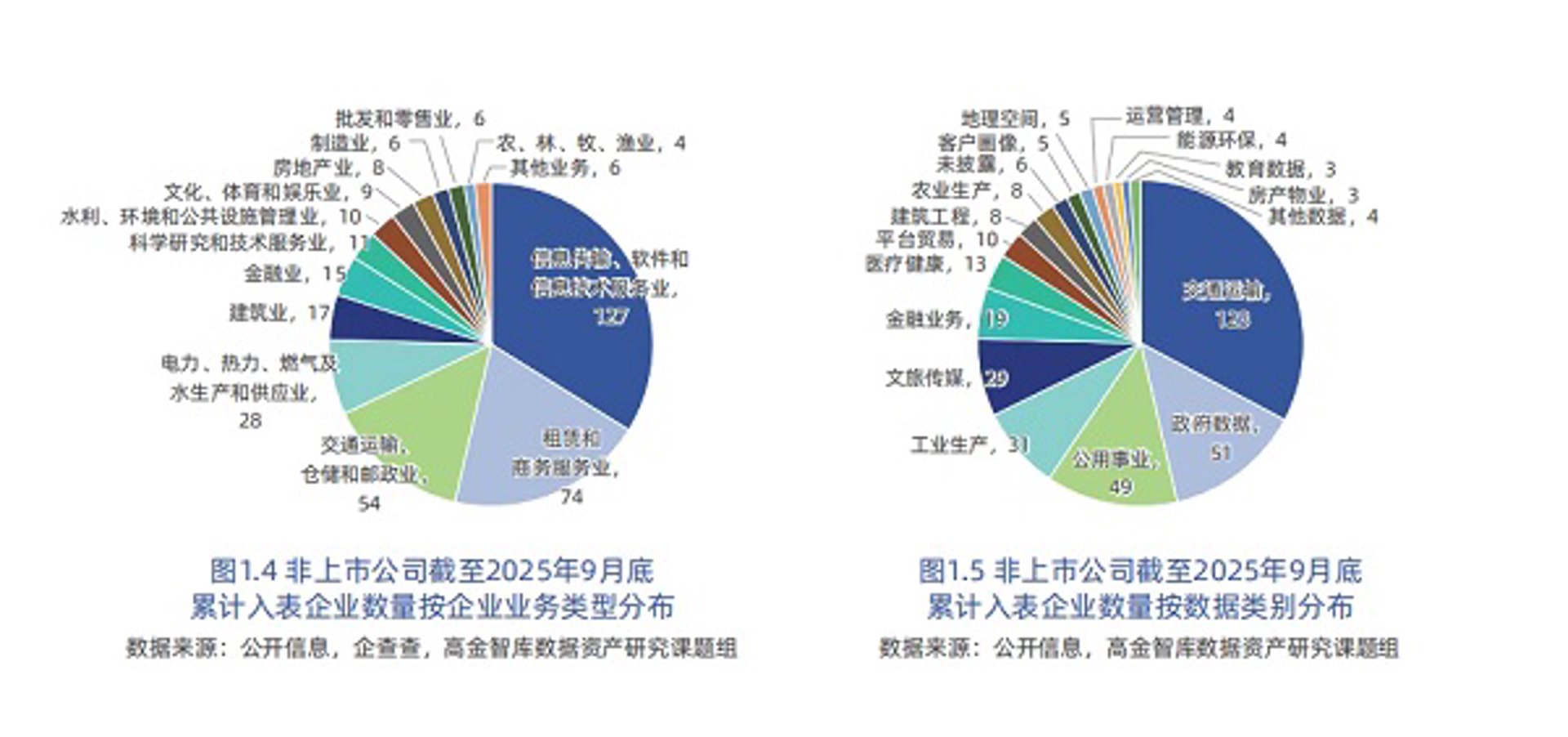 恩次方商业